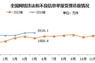 比赛质量极其低下！热火黄蜂各自出现21失误